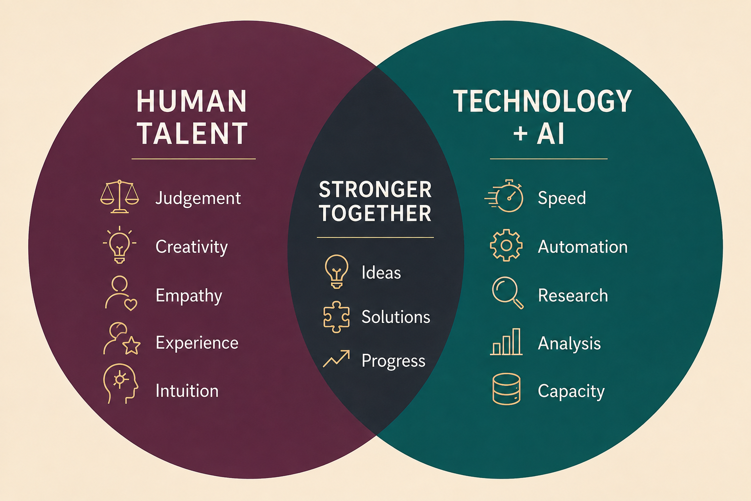 What Should You Automate in Your Small Business, and What Should Stay Human?